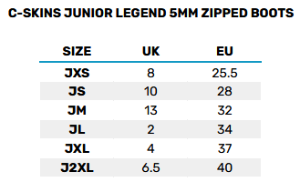 2025 C-SKINS Junior Legend 5mm Zipped Boots 0 Tableau des tailles
